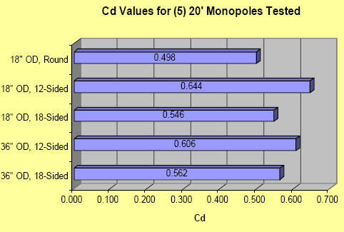 Monopole